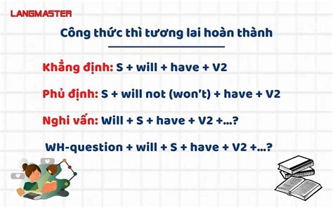 Công Thức Thì Tương Lai Hoàn Thành Cách Dùng Ví Dụ và Bài Tập Chi Tiết