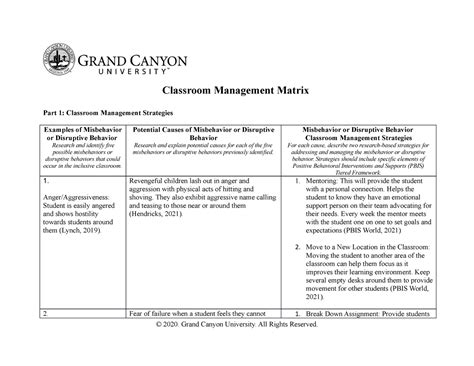 SPD 200 RS Classroom Management Matrix Classroom Management Matrix