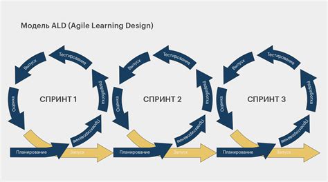 Agile Designadvice Ru