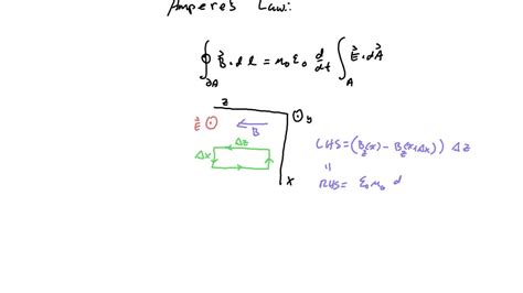 Solved In The Figure Use Ampere S Law To Derive Bz X