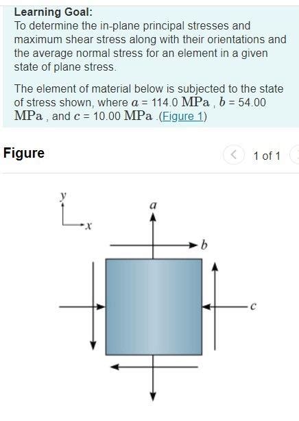 Solved Learning Goal To Determine The In Plane Principal Chegg