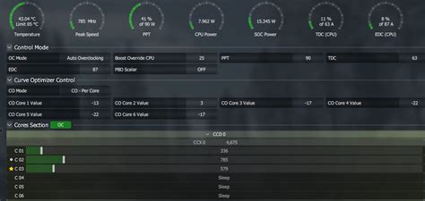 Cinebench R23 Score 5800x3d Ramd