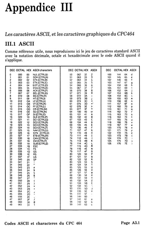 Table Des Codes Ascii Audit Syst Mes D Information