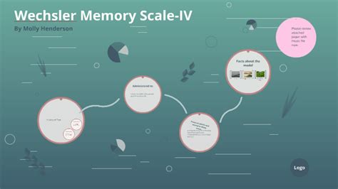 Wechsler Memory Scale Iv By Molly Henderson On Prezi