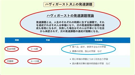 ・事実から考え・学び合う！（第159回）：第112回看護師国家試験、2023年2月12日に試験実施。必修問題の解答と解説「ハヴィガーストr