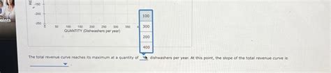 Solved The Graph Below Plots The Firm S Total Revenue Curve Chegg