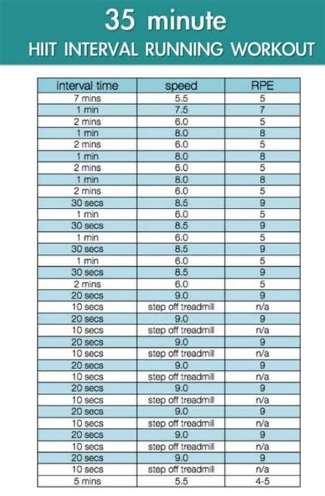 Treadmill Running Program OFF 68