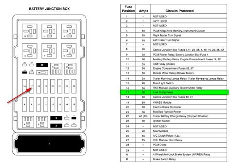 2003 Ford E150 Fuse Box Diagram