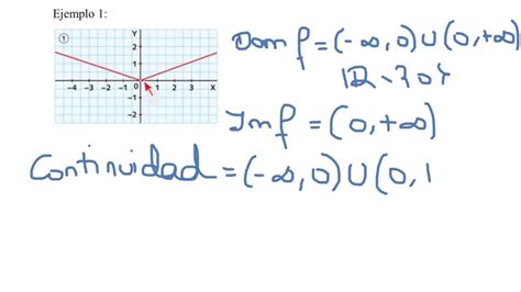 Continuidad De Una Funci N Youtube
