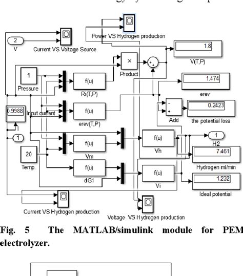 Figure 5 From Matlabsimulink Modelling And Experimental Results Of A