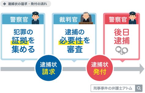 傷害事件は被害届で逮捕される？｜提出後の流れ、提出期限、取り下げのメリットを解説