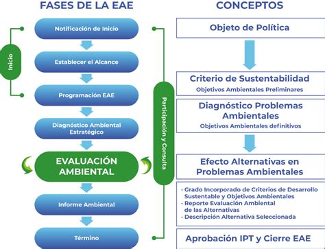 Evaluaci N Ambiental Estrat Gica Comuna De Palena