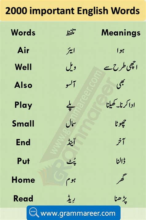 Urdu Words List In English Watch Video And Download Pdf Book Grammareer