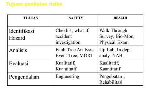 Detail Contoh Bahaya Dan Resiko Di Tempat Kerja Koleksi Nomer 28