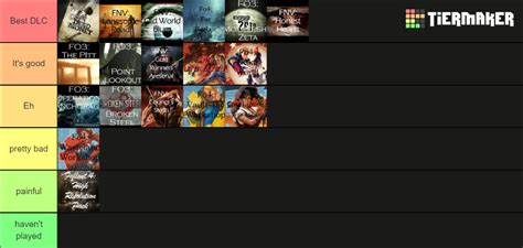 Fallout Dlc Tier List Community Rankings Tiermaker