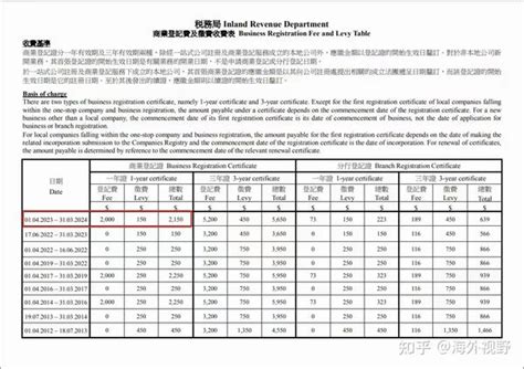 香港公司年审详细介绍篇 知乎