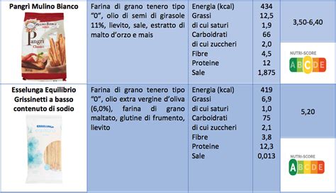 Grissini attenzione a sale e calorie È Grissin Bon il leader