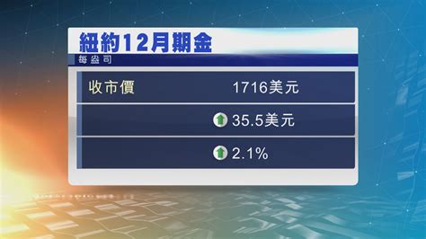 金價升約2並升穿1700美元關 Now 新聞