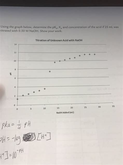 Solved Using The Graph Below Determine The Pk A K A And Chegg