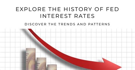 Fed Interest Rates History, Statistics, and Charts