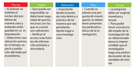 Preguntas De Investigaci N Tipos Y Ejemplos The Best Porn Website