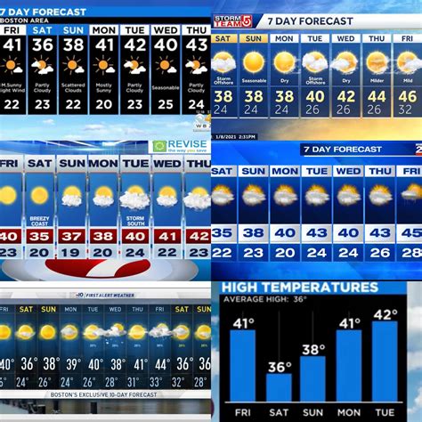 7 Day Forecasts (1/8) Pretty much nothing on the docket for unsettled