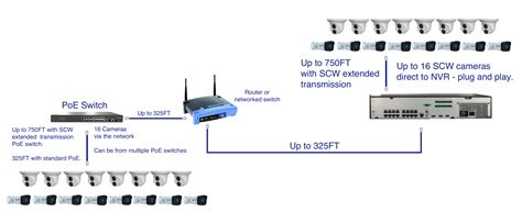Poe Camera Wiring Diagram Wiring Diagram