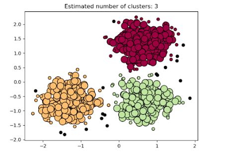 DBSCAN clustering