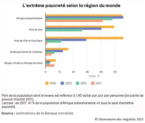 Les inégalités de revenus dans le monde Observatoire des inégalités