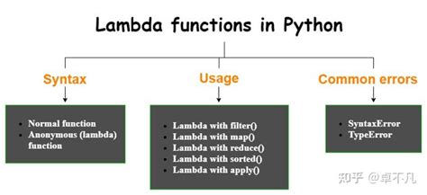 一文弄懂python中的lambda表达式 知乎