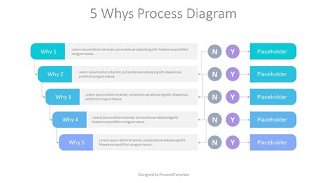 5 Whys Process Diagram Free Presentation Template For Google Slides