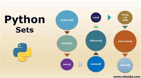 Python Sets Different Methods In Python Sets And The Syntax