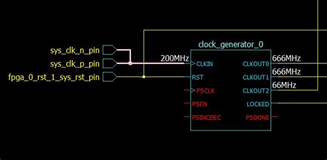 Xilinx Clock Generator