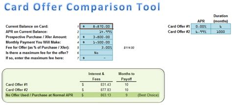 Credit Card Comparison Spreadsheet