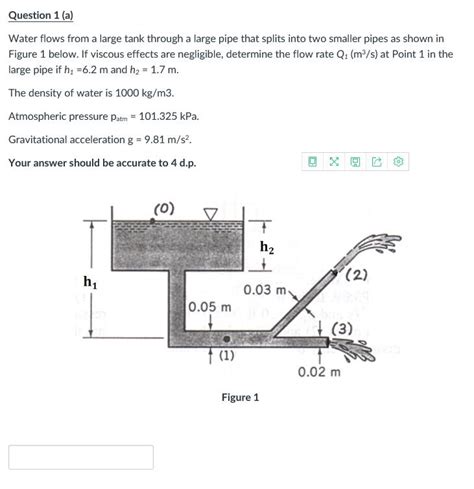 Solved Question 1 A Water Flows From A Large Tank Through Chegg