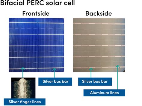 Ecb Solar Cell Paste Global Energy