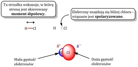 Jak określić czy cząsteczka jest polarna Chemia Maturalna