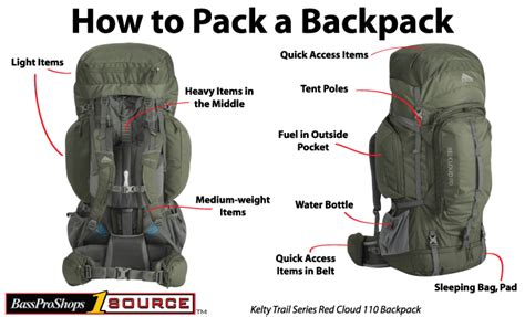 Tips For Packing A Backpack Video Bass Pro Shops