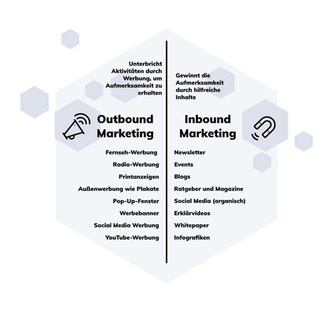 Die Besten Tipps Fürs Inbound Marketing Im B2b