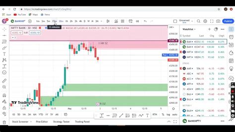 Bank Nifty Option Best Set Up For Tomorrow Kal Ke Liye Best Set Up