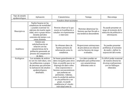 Cuadro Comparativo Tipos De Estudio Metodologia Tipo De Estudio Pdmrea