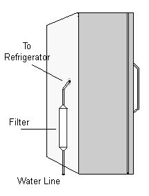 In-line Refrigerator Water filter no maintenance