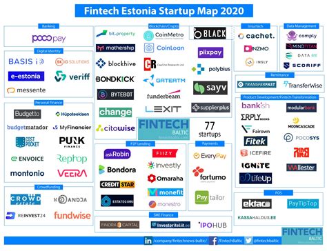 Spiros Margaris On Twitter Estonia Fintech Startups Map First