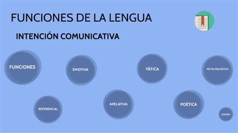 Funciones E Intenciones Comunicativas By Sonia Ornelas On Prezi