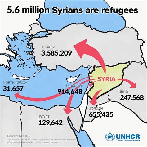 Unhcr United States On Twitter There Million Refugees In The