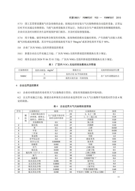 上海市生态环境局发布《大气污染物综合排放标准（征求意见稿）》公开征求意见 国际节能环保网