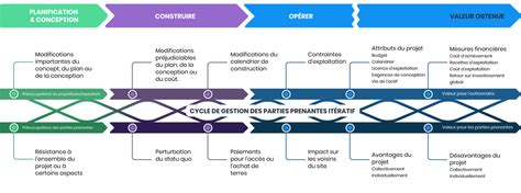 Comment La Gestion Des Parties Prenantes Peut Contribuer La R Ussite