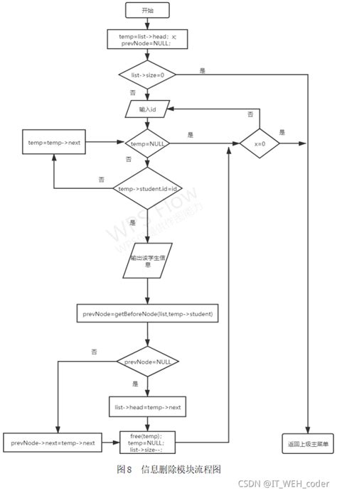 C语言课程设计——学生成绩管理系统（详细报告）学生成绩管理系统c语言课程设计报告 Csdn博客