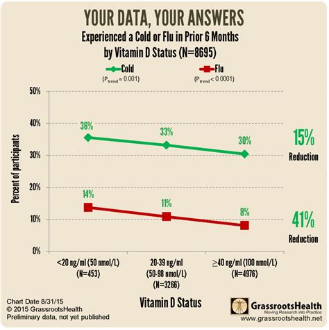 How To Interpret Your Vitamin D Result Common Questions And Next