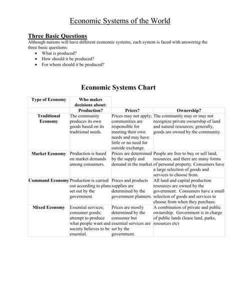 Economic Systems Chart: A Visual Reference of Charts | Chart Master